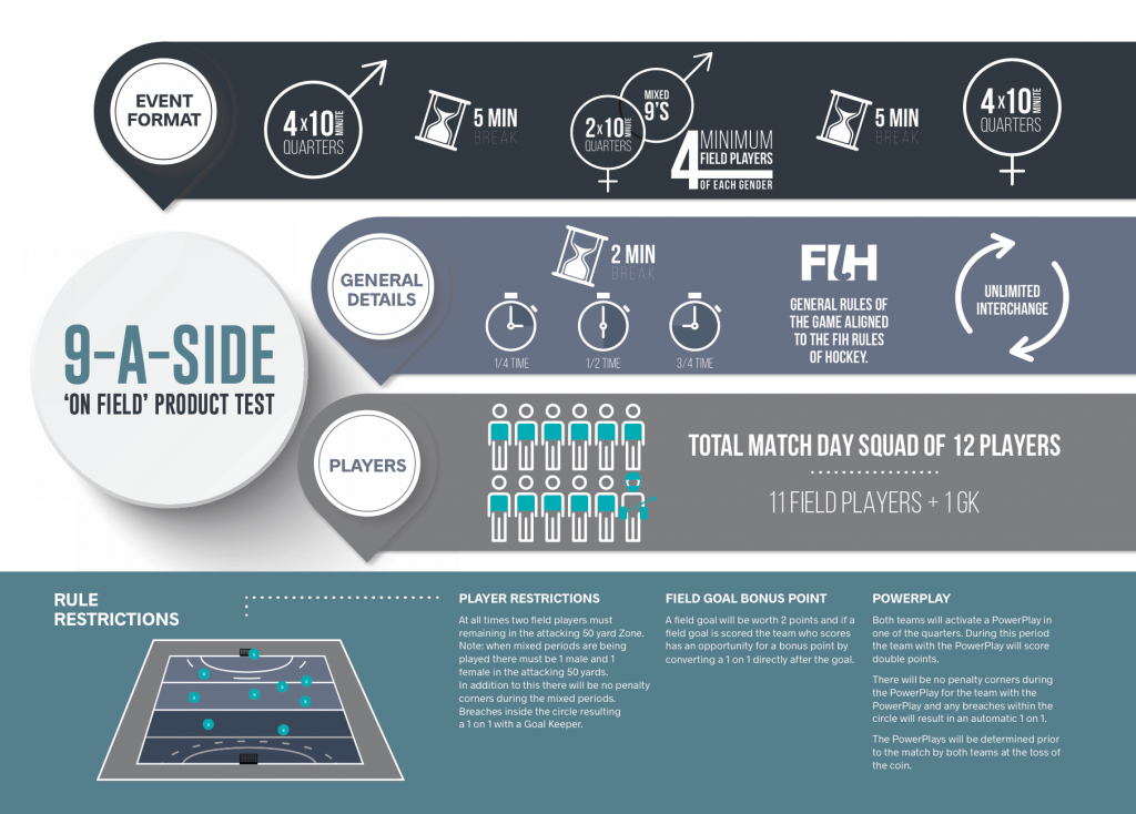 Australia testing hockey 9