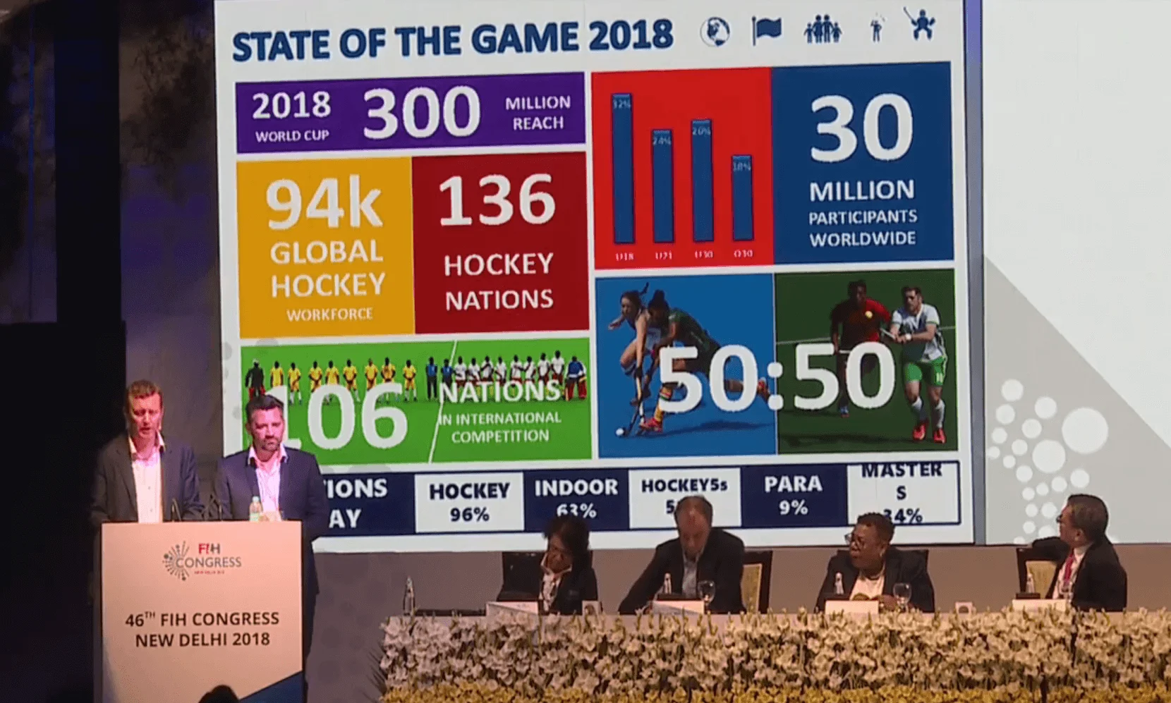 hockey2024_stateofthegame